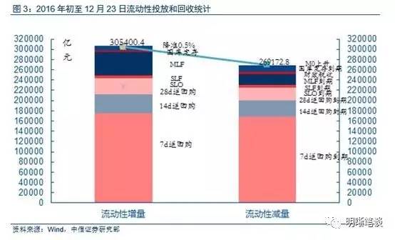 经济总量监控_监控器监控总量(2)