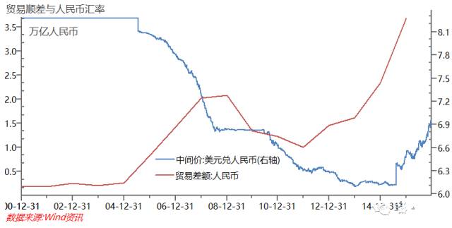 80年代东欧人均gdp低于拉美_东欧自80年来人均GDP情况(2)