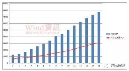 中国星座人口比例_中国十二星座人口比例