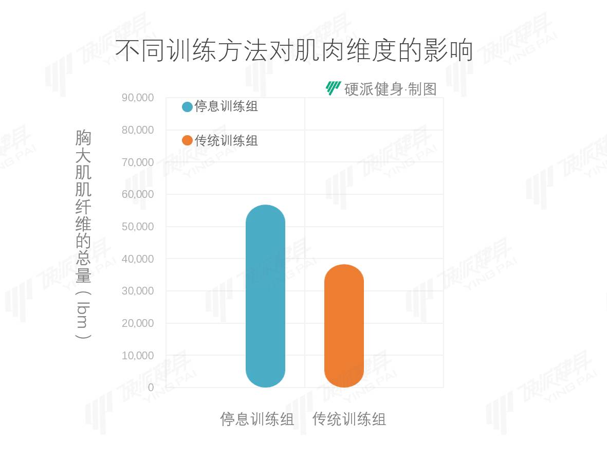 相关阅读 健身中做多少组最合适?