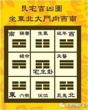 上面是一间坐东北朝西南的户型,至于怎么计算朝向,我们拿着指南针站