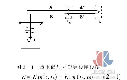 热电偶配用补偿导线测温误差分析及修正方法研究