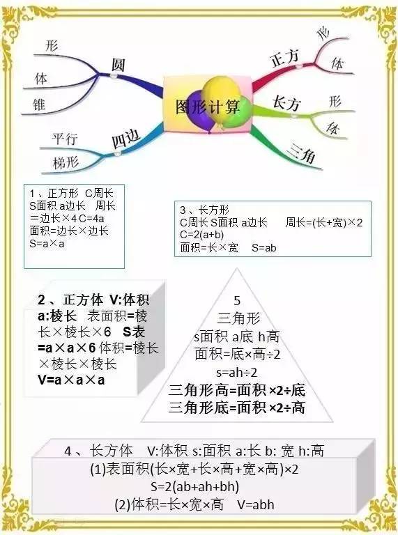 数学思维导图图片