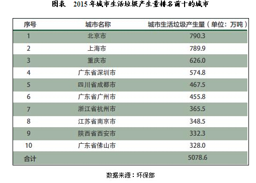 北京按人口数量设置垃圾站_北京人口数量分布图