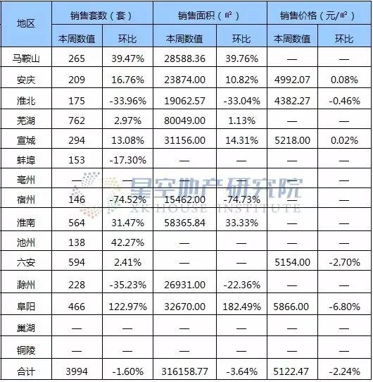 横扇各村人口明细_揭阳揭西大溪各村人口