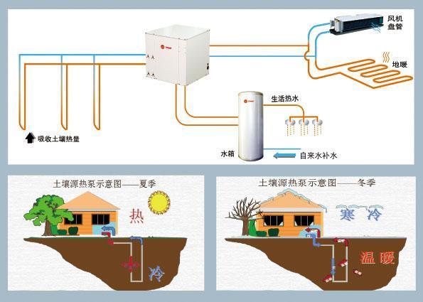 冬天来了,农村自建房的取暖方式有哪些?