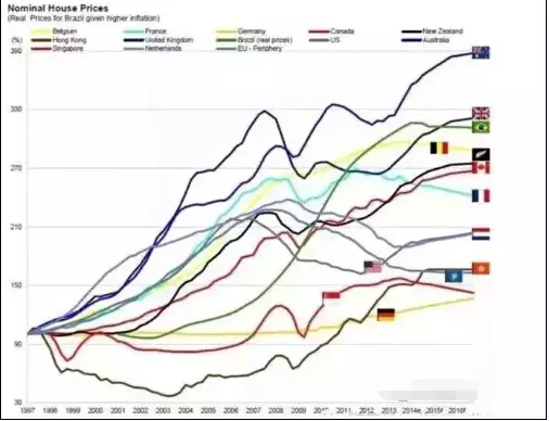 澳洲人口2017_每86秒增加一个 澳洲人口增至2470万(3)