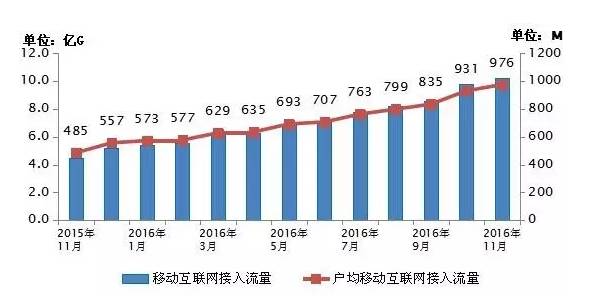 投资与经济增长总量模型公式g=1 m(3)