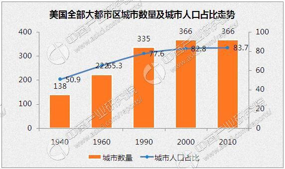 中国城市人口占总人口_...力,2018年中国城镇化率 城市数量及人口 面积情况分析