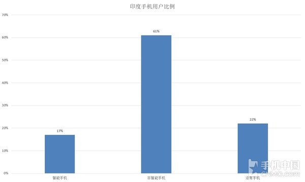 印度最新人口统计_▲印度\