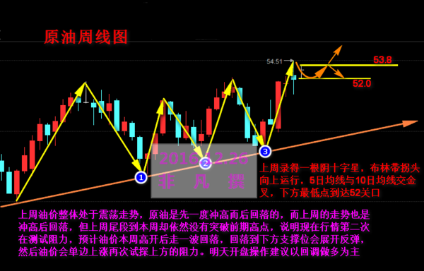 周k线怎么搭箭_月饼怎么画(3)