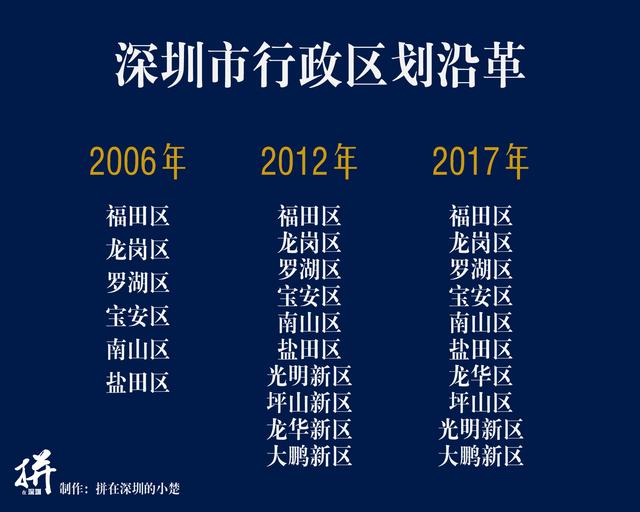 深圳新设7个街道今年4个行政区进行了街道拆分