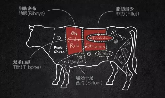 一块牛排的全部美味秘密|内附京城8家必吃牛排