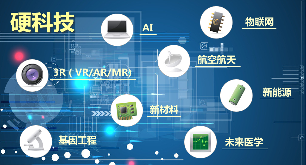 只有1%的人知道硬科技,它会成为2017年最火的概念