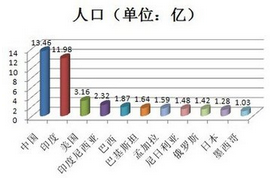 我国两次人口增长高峰_...上两图可看出,中国的人口增长出现三个高峰期-新出