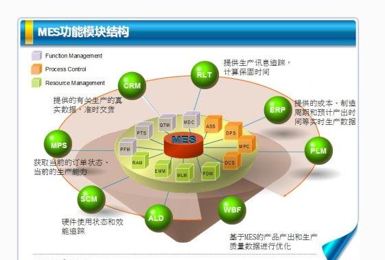 mes系统与erp系统的数据传递