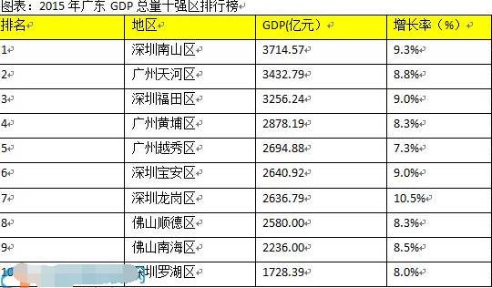 广东省各市gdp有多强_广东到底有多强 历年GDP告诉你答案(3)