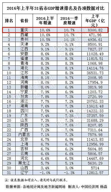 人口素质指标_学业素质测评指标