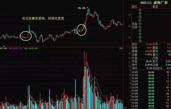 深圳20老股民教你最安全買進技巧，散戶可避免追高