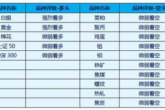 2020各行业gdp占比重(3)