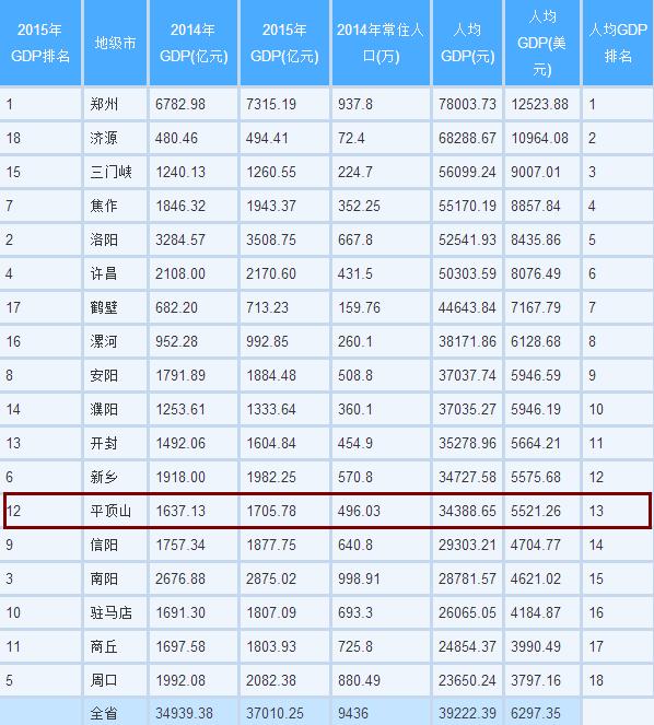 河南各市县gdp(3)