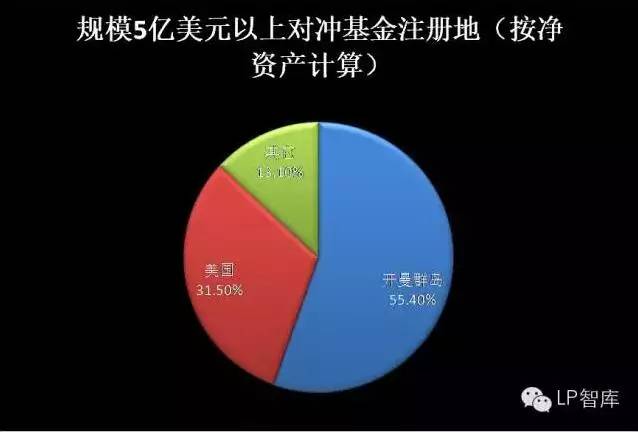 美国人口超英国本土_美国本土人口迁移图