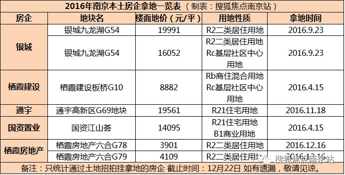 什么不会被记录进GDP_文图爱聊天记录图片(2)