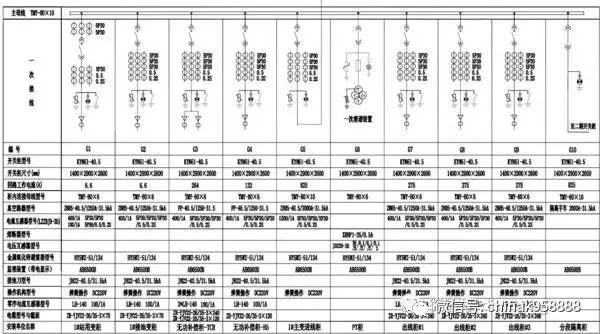 本单位35kv高压配电室由10面高压开关柜,1台干式站用变和1台室外接地