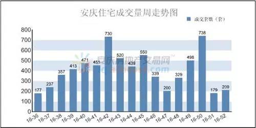 安庆人口_安庆常住人口数据出炉 瞧一瞧 哪个县区 人最多(2)