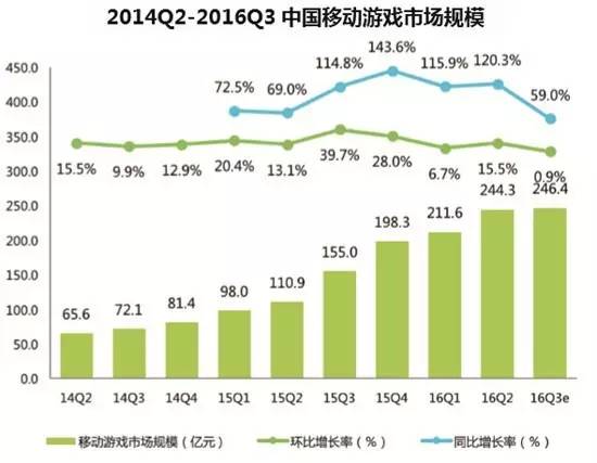 国家限制人口_微信支付限制图片