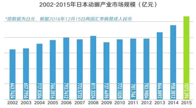 动画解释全国gdp排行榜_2016中国城市gdp排名 2016中国城市GDP排名解读 安徽2城上百强人均排25 国内财经(3)