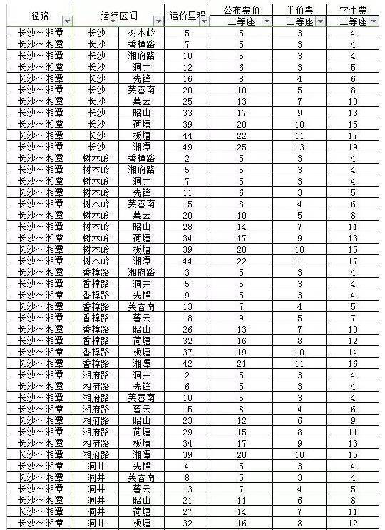 实测39分钟4个站1张票长株潭城铁你不可不知的n件事