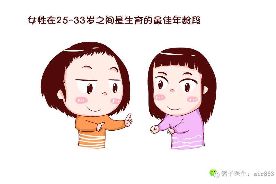 医生答疑 | 孩子到底什么时候生好?最佳生育年龄你get了没?