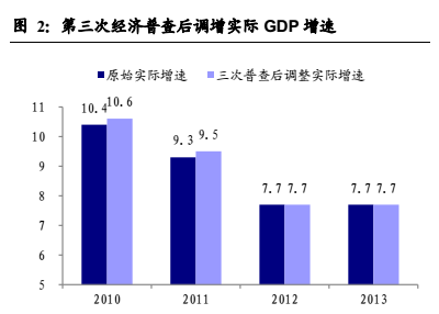 gdp 6.5_GDP增速设为6.5 7 今年军费增长7.6