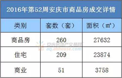 安庆城区人口_安庆市常住人口数据出炉 望江县常住人口