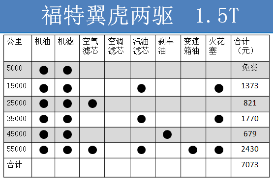 养车成本占收入多少_养车成本油耗花费占大头吉利博越养车成本解析