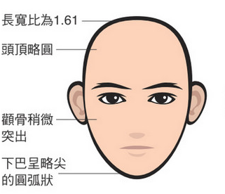 面相学认为瓜子脸桃花旺,就是因为这类人不管搭配什么发型都好看,即使