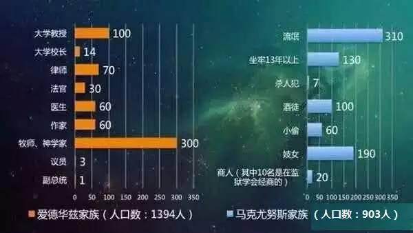 是一个大家族 有很多的人口存在_很多钱的图片(2)