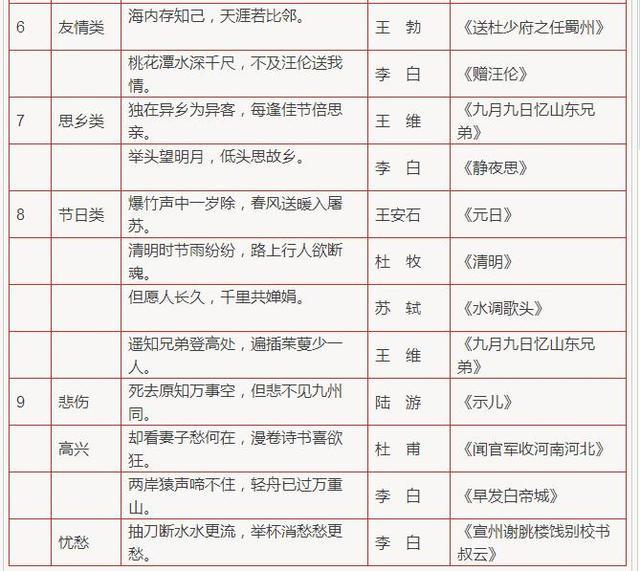 太全了 小学1 6年级文学常识 名言名句 成语汇总