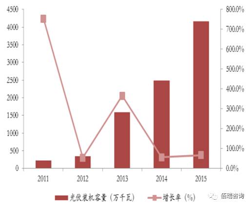 改革开放gdp增长(3)