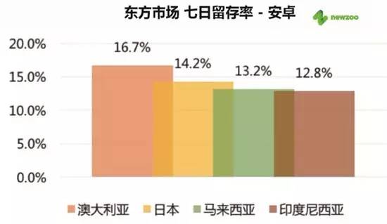 人口白皮书_毕业季大学生挤爆天猫新零售 盒马一个岗位吸引300人报名(3)