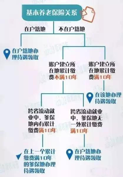 暂住证户口算不算常住人口_广东省流动人口暂住证(3)