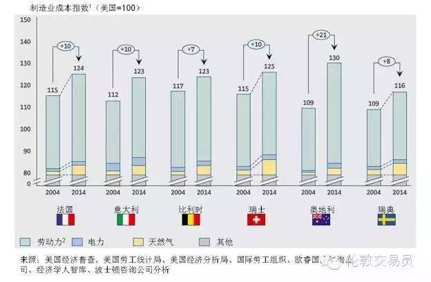 瑞士的制造业占gdp总量_中国 从制造业的GDP(2)