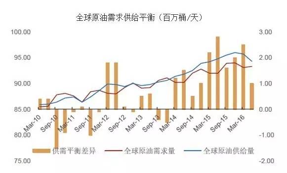 世界gdp下滑_美国衰落了吗 中美过去200年的走势图对比(2)