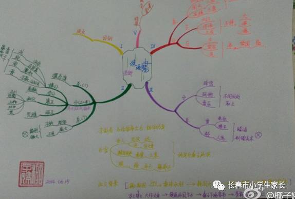 椰子婷的思维导图笔记