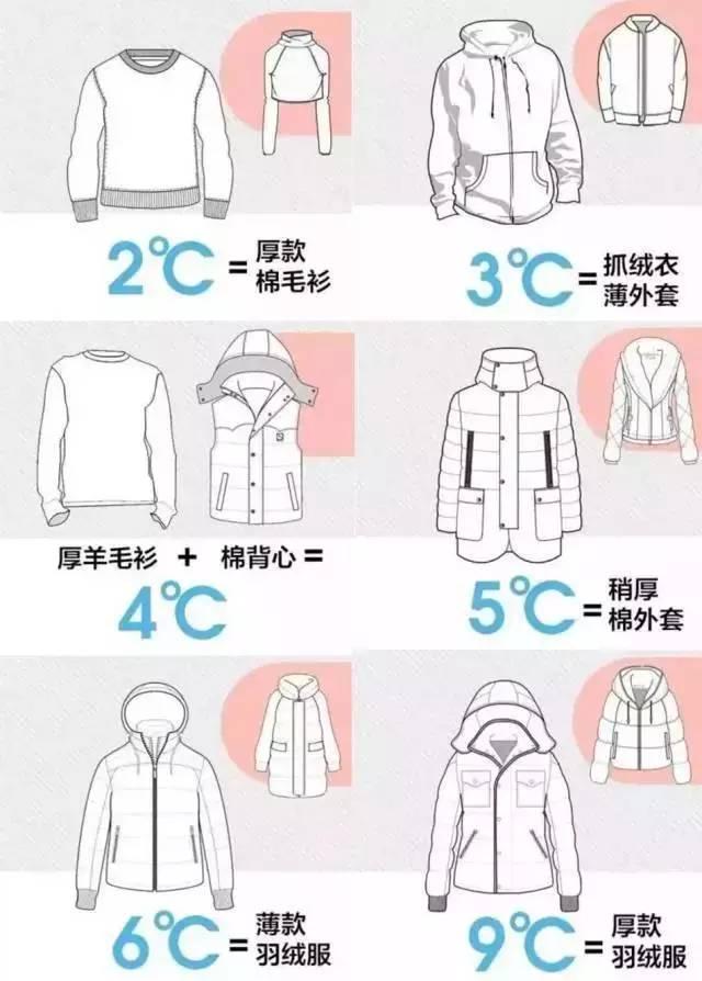 26℃穿衣法则