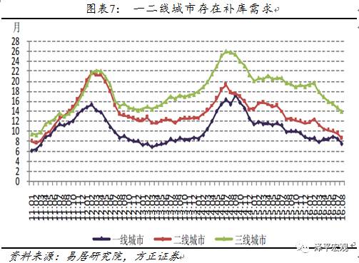 GDP不变价指的是同比增速吗_宏观周期系列研究之一 我国经济中周期研究