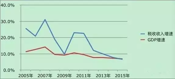 福建gdp增速_福建各地市2020年gdp