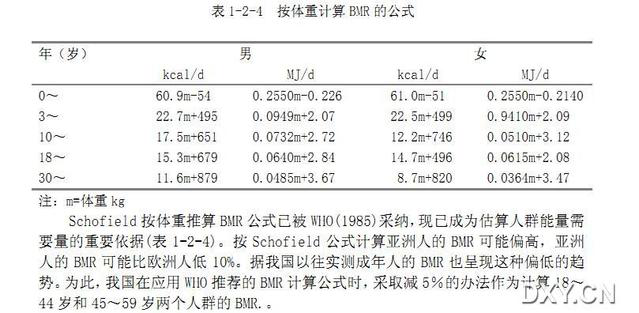 不了解自己的基础代谢,怎么能愉快的减肥?