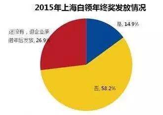 上海人口办_最挤的不是市中心,上海常住人口超5成住郊区(2)